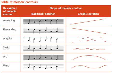 define intonation in music