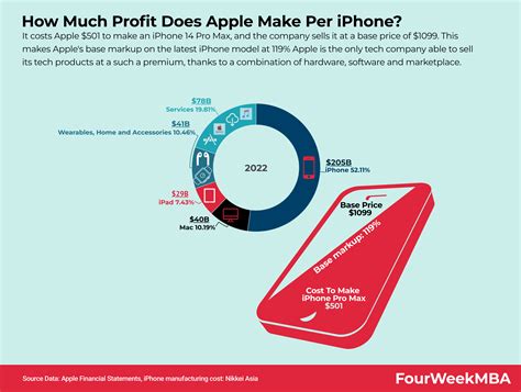 How Much is Apple Music Per Year: A Detailed Insight into the Subscription Fees and Its Perks