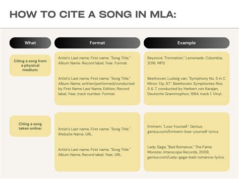 how to cite music lyrics: a deeper dive into the art of lyric citation